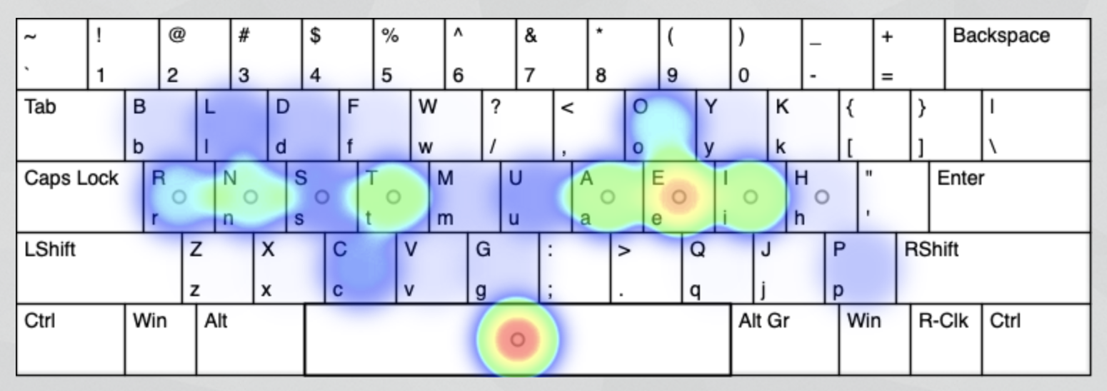 bold layout heatmap