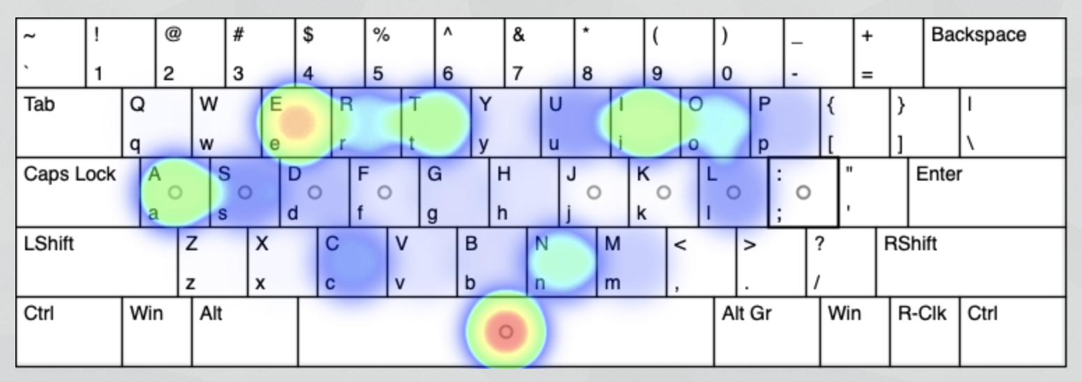 qwerty layout heatmap